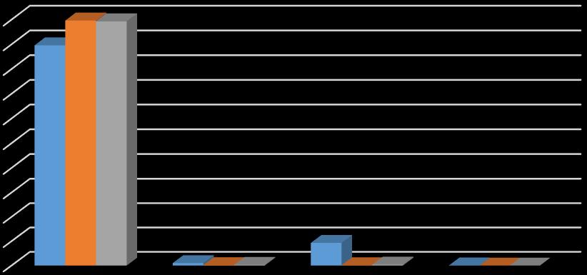 Ingen av de andra korpusarna innehåller formen di som determinerare. Detta resultat illustreras i figur 5 nedan.