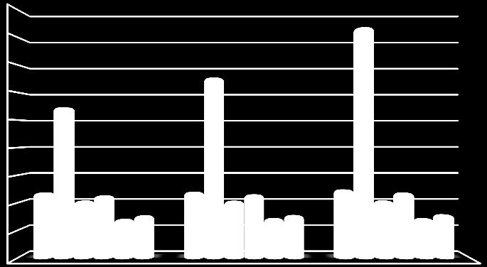 Koncentration (mmol/l) Koncentration (mmol/l) 4,5 4 3,5 3 2,5 2 1,5 1 0,5 0 Laktat 4 24 72 Analystillfälle (h) LiH 1 LiH 2 NaF-Kox 1 NaF-Kox 2 FC 1 FC 2 Figur 4: