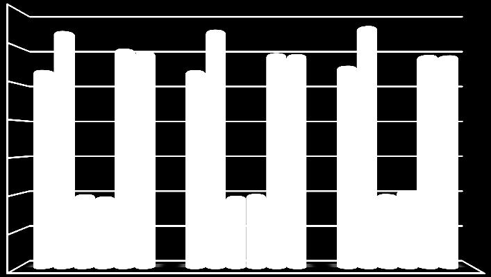 14 Homocystein 12 10 8 6 4 2 LiH 1 LiH 2 NaF-Kox 1 NaF-Kox 2 FC 1 FC 2 0 4 24 72 Analystillfälle (h) Figur 5: Medelvärden för homocysteinkoncentrationerna (y-axel) i