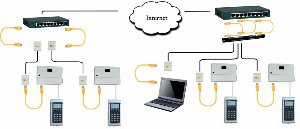 OBS! Gäller det installation av B60 Domäncentral hänvisar vi även till dess manual.