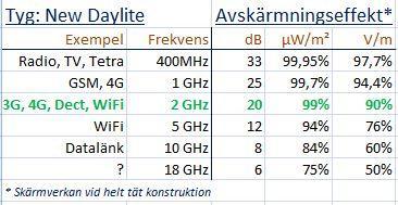 Bredd 2,6 m säljs på löpmeter.