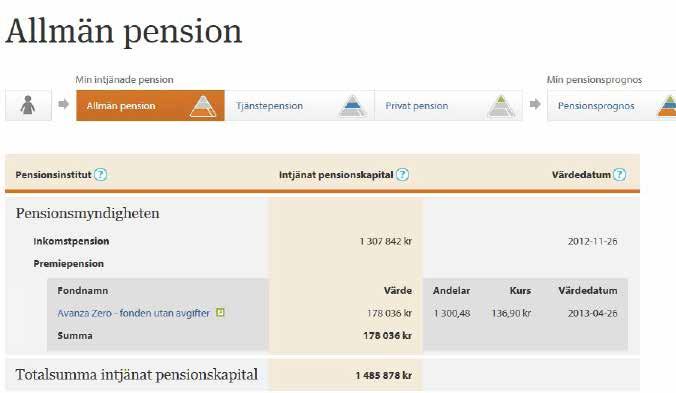 Namnen på de premiepensionsfonder du har