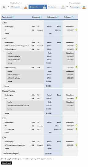 7.1.2 Varför syns inte alla mina tjänstepensioner i sammanställningen Om inte alla dina tjänstepensioner syns i sammanställningen kan det bero på flera olika saker, exempelvis att din arbetsgivare