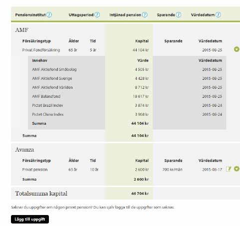 Här visas automatiskt insamlade uppgifter. De uppgifter du själv har lagt in i prognosen markeras med en penna, klicka på pennan om du vill ändra dem.