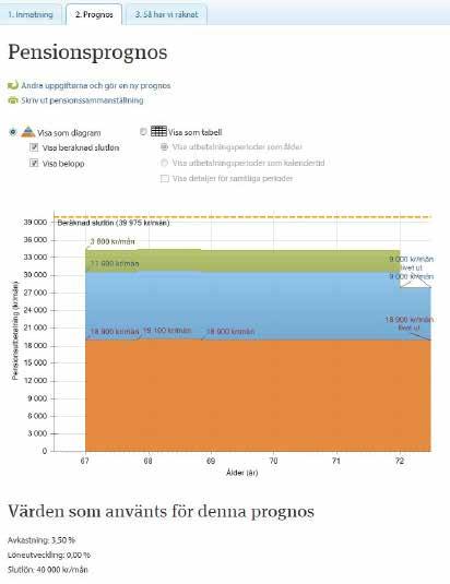 9.3 Pensionsprognosens utformning I pensionsprognosen kan du tydligt se hur stor del av din framtida pension som kommer från den allmänna pensionen (det orange fältet i prognosen), från