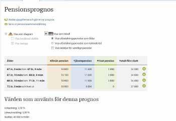 Utbetalningsperioderna i tabell kan visas