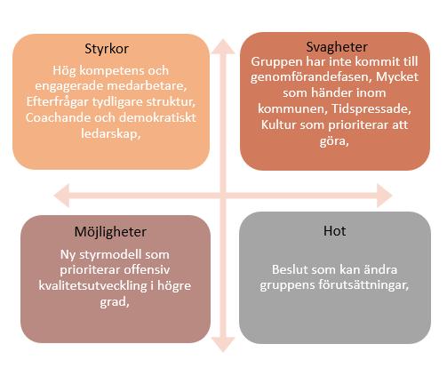 32 (61) 5.1. Organisationens förutsättningar att införa förbättringsförslag Figur 4. SWOT-Analys över enhetens möjlighet att ta sig an en förändring, Egen tolkning av insamlat material.