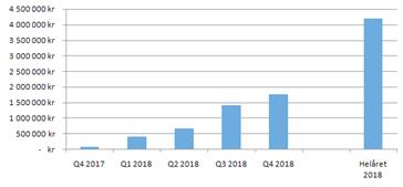 Affärsplan/Roadmap 1. Affären bygger i ett första skede på att uppdatera Lottoraden.se och Konferensboking.se till mer säljbara sidor för bolag som vill marknadsföra sig i våra kanaler.