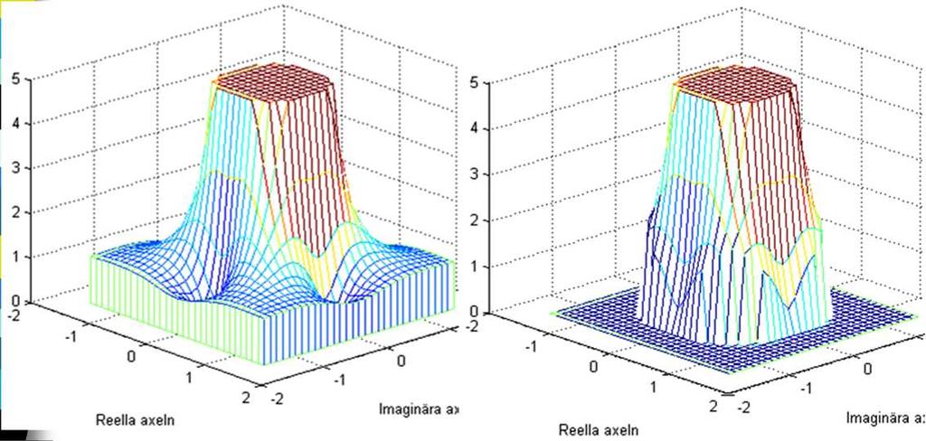 -j Fig. 5. -trasfor d TDFT ) TDFT är tt spcialfall av -trasfor. Sätt j p.