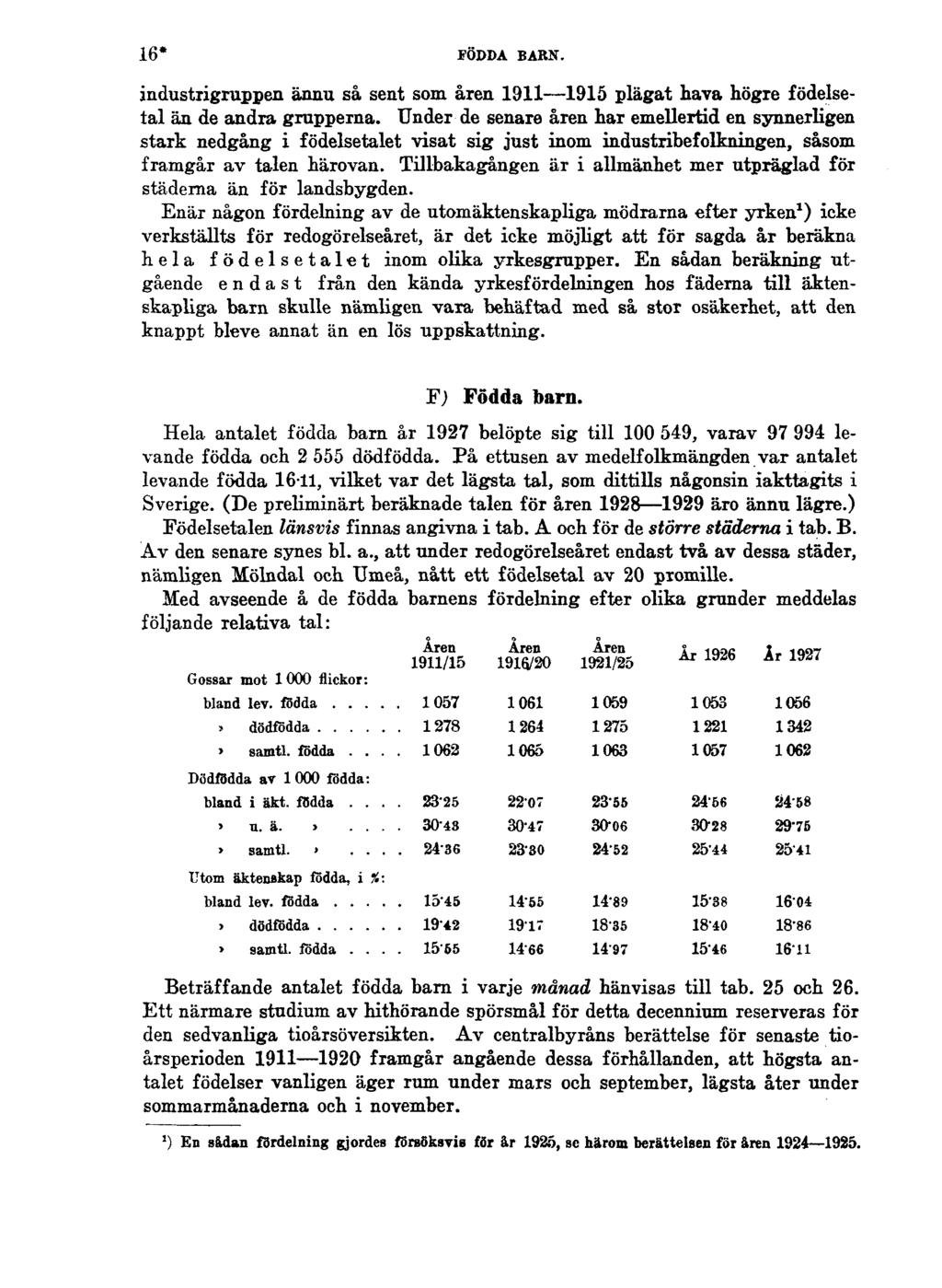 16* FÖDDA BARN. industrigruppen ännu så sent som åren 1911 1915 plägat hava högre födelsetal än de andra grupperna.