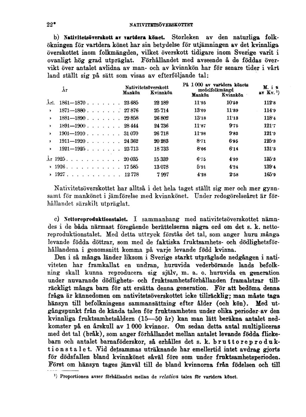 22* NATIVITETSÖVERSKOTTET b) Nativitetsöverskott av vartdera könet.