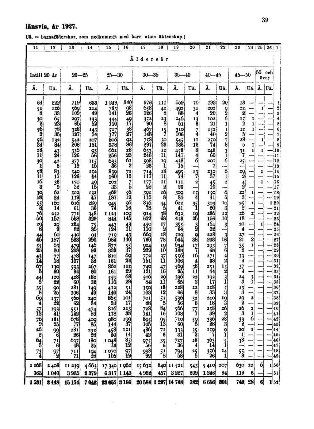 länsvis, år 1927. Uä.