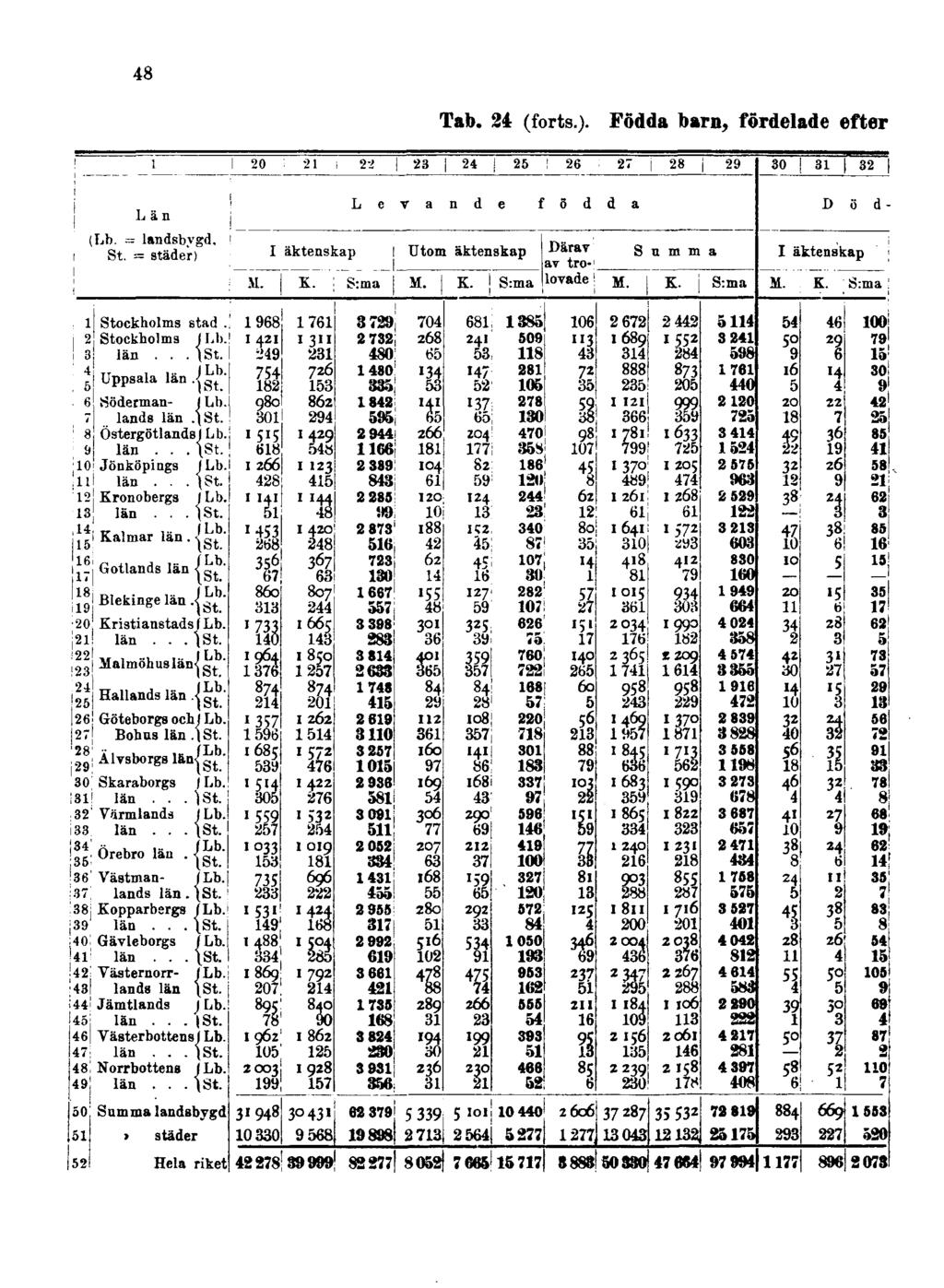 48 Tab. 24 (forts.).