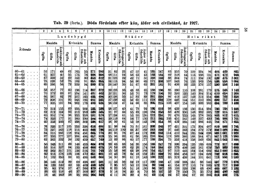 Tab. 29 (forts.).