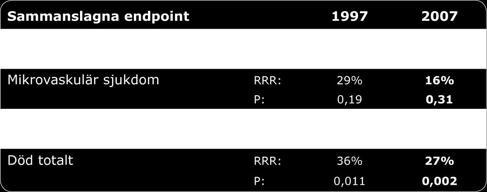 UKPDS -80 tidig metformin