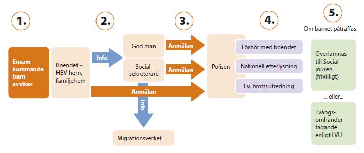verksamhet? 2.