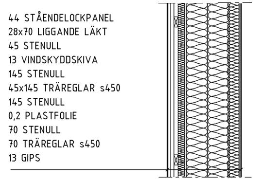 men för att korrekt kunna beskriva storlekar på hål behöver detta göras. En Excel fil för alla värden på läckageflöden och motsvarande håldiametrar finns under bilagor (se Bilaga 2). 5.