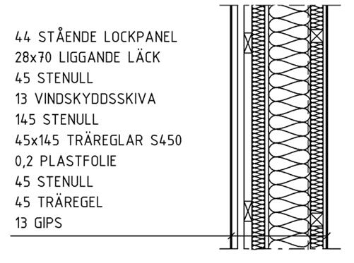 Typsektion med ingående material för standardvägg: Detta är SKANSKAs standardvägg för småhus. Denna uppbyggnad är en väldigt typisk uppbyggnad.