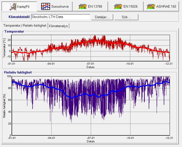 5.5.3 Klimat För att programmet skall kunna räkna korrekt behöver det uppgifter på regn- och strålningsbelastning, temperatur och relativ fuktighet både ut- och invändigt för varje beräkningssteg.