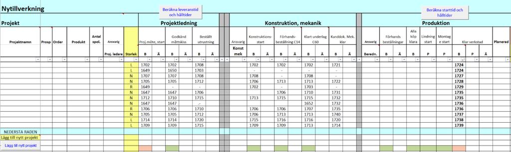 Den andra typtidplanen kräver lite mer tid, och används vid nya projekt. Dessa typer av projekt är av lite större omfattning än vanliga standardprojekt eller kräver mer kundanpassning.