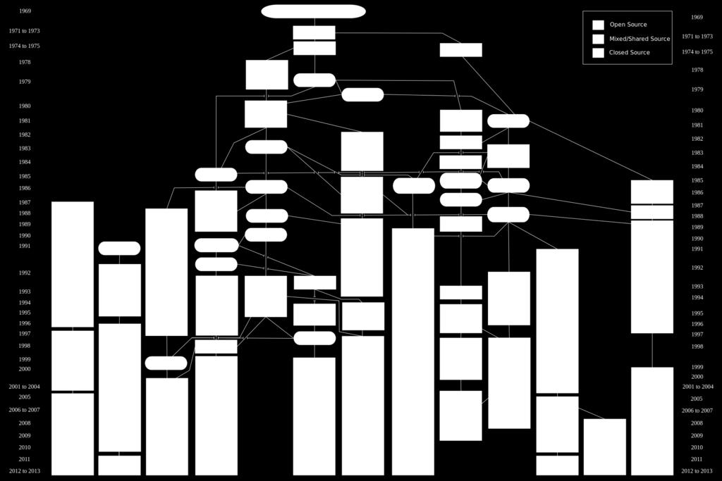 Unixsystem menashäringenspeciellvariant