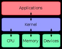 2.Unix Unix EMUnixsystembeståravenkärna-(eng.kernel)ocheMskal-(eng. shell)ochkommandon-(eng.