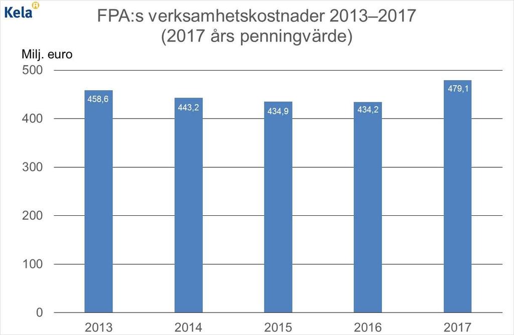 2016 2017 2018 Sjukvårdsavgift ¹ pensions- och förmånstagare 1,47 1,45 1,53 löntagare och företagare 1,30 0,00 0,00 Dagpenningsavgift ² FöPL-försäkrade företagare ³ 0,95 1,64 1,70 löntagare och