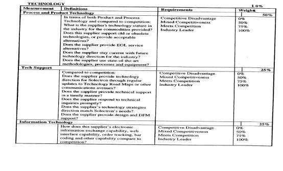 Phone: Application and certification of enviromental management system acc to Enviromental management system ISO 14000 or similar No Yes Customer service/ support Possibility to a contact person No