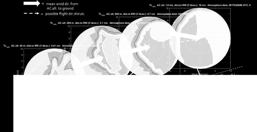 KTH-CSA Översikt startade projekt 2015-2017 SAFT A project with the objective to create improved physics based tools for simulating noise from aircraft take-offs and landings.