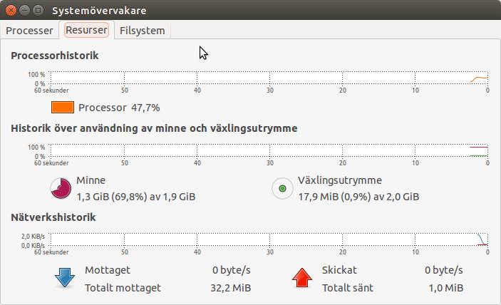 Under fliken Processer visas aktiva processer i operativsystemet.