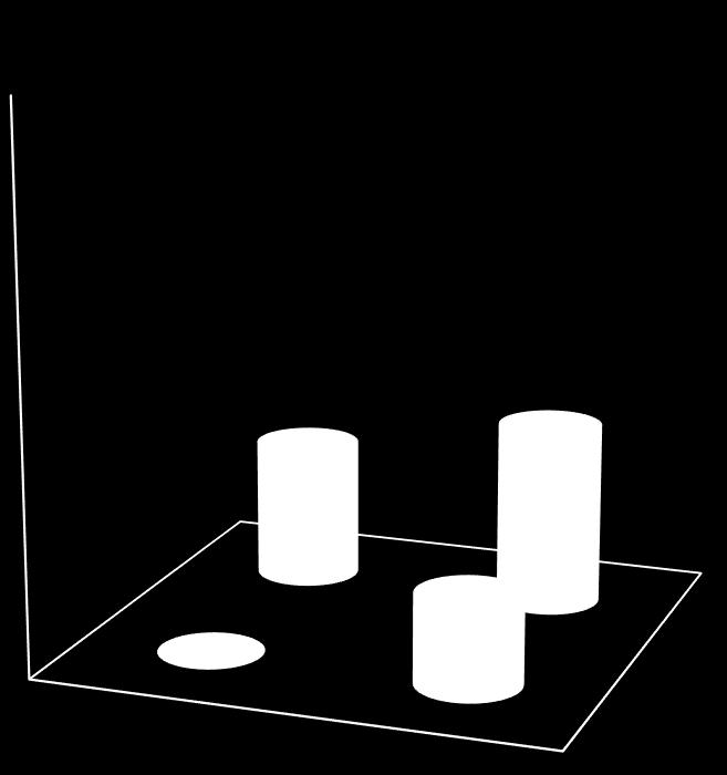 OR Risken för LADA och typ 2 diabetes för den som både har ärftlighet (FHD) och övervikt (BMI 25) Relativ risk 00 LADA 00 Typ 2 diabetes