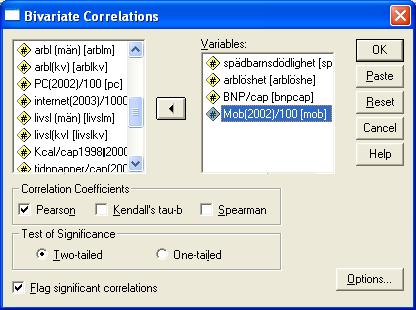 Correlations spädbarns dödlighet arblöshet BNP/ cap Mob(00 )/100 spädbarnsdödlighet Pearson Correlation 1,098 -,5** -,646** Sig.