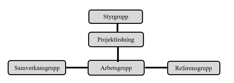 Utredningsarbetet läggs upp i en kartläggningsfas där parterna slutför de undersökningar och utredningar man initierat.