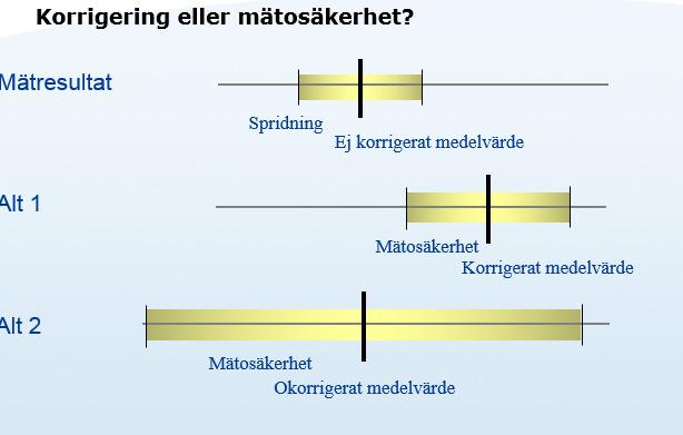 6.5 Metrologisk spårbarhet (Annex A) Etablera spårbarhet Hantering av mätfel (bias), (anses som systematiska) Dessa skall beaktas för att