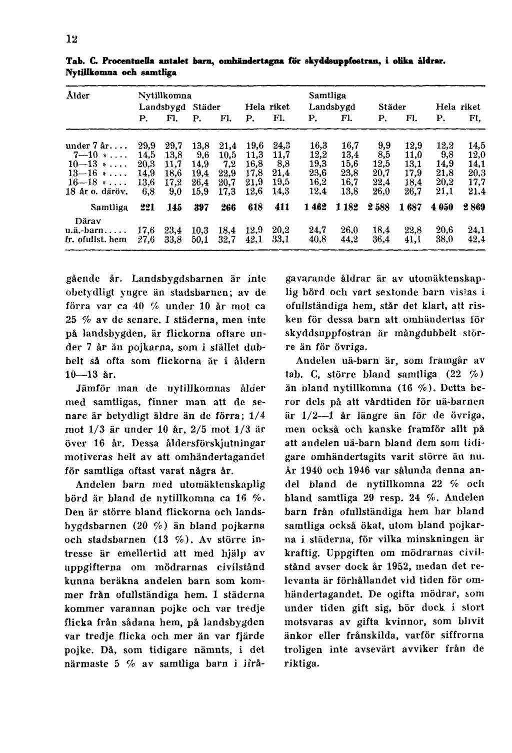 12 Tab. C Procentuella antalet barn, omhändertagna för skyddsuppfostran, i olika åldrar. Nytillkomna och samtliga gående år.