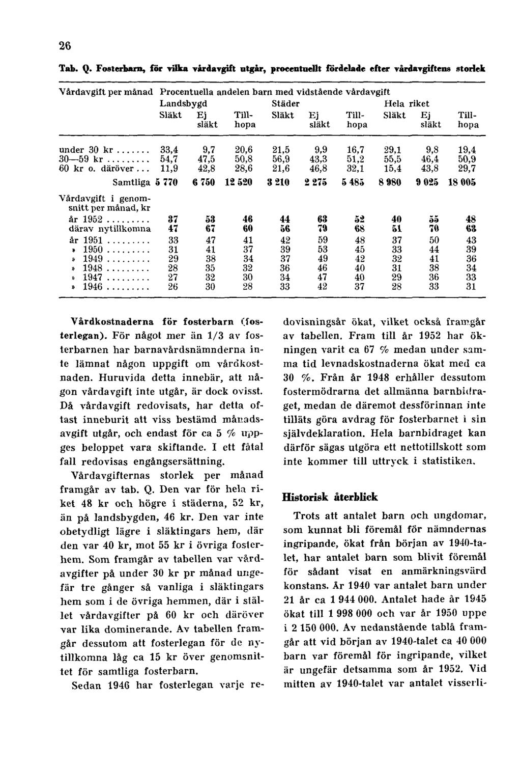 26 Tab. Q. Fosterbarn, för vilka vårdargift utgår, procentuellt fördelade efter vårdavgiftens storlek Vårdkostnaderna för fosterbarn (fosterlegan).