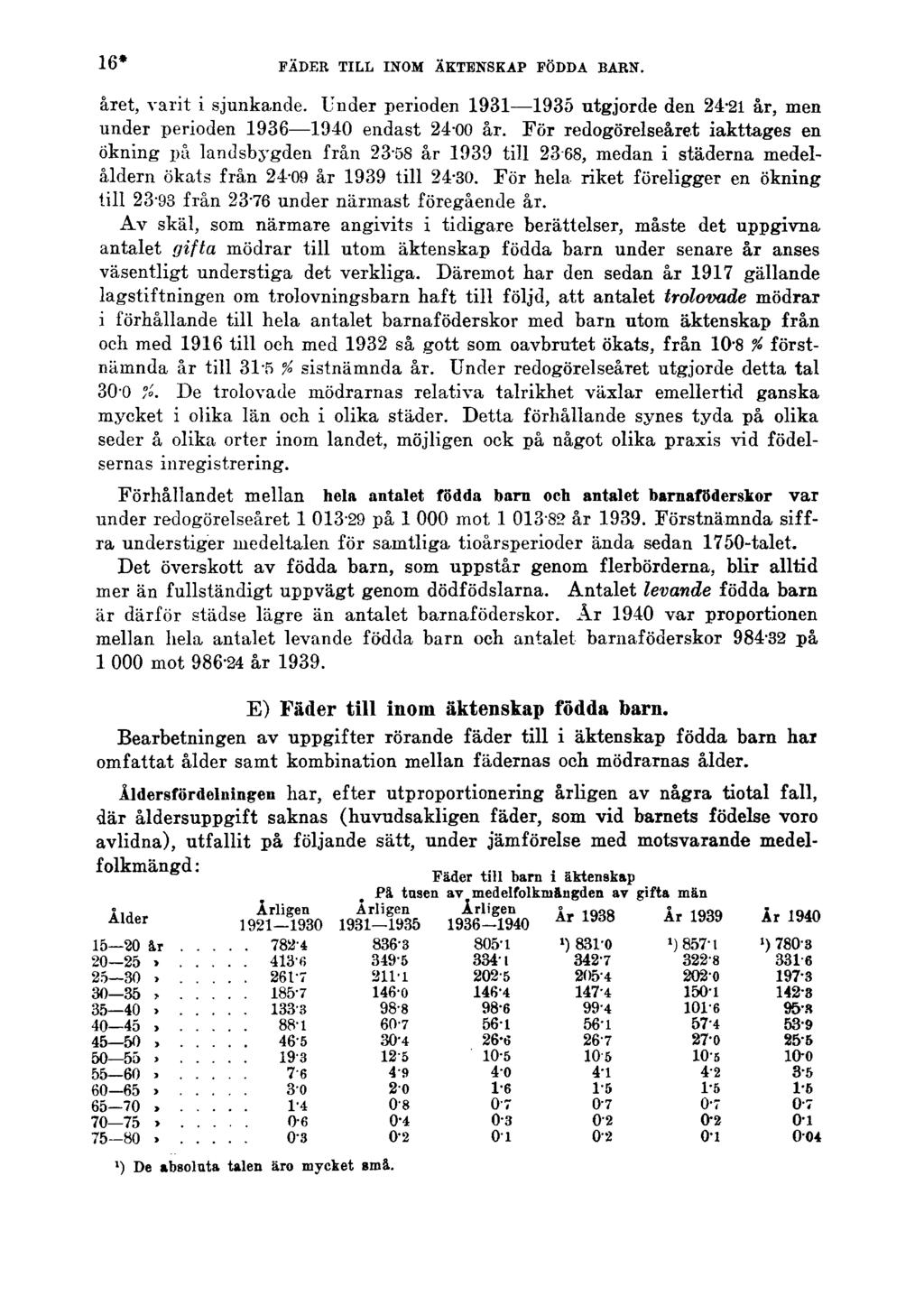 16* FÄDER TILL INOM ÄKTENSKAP FÖDDA BARN. året, varit i sjunkande. Under perioden 1931 1935 utgjorde den 24-21 år, men under perioden 1936 1940 endast 2400 år.