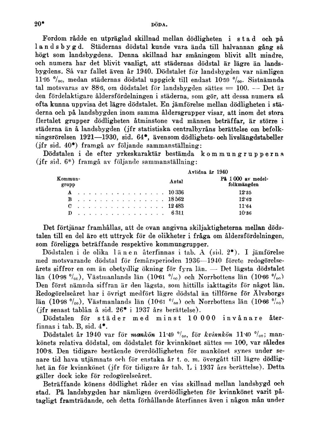 20* DÖDA. Fordom rådde en utpräglad skillnad mellan dödligheten i stad och på landsbygd. Städernas dödstal kunde vara ända till halvannan gång så högt som landsbygdens.