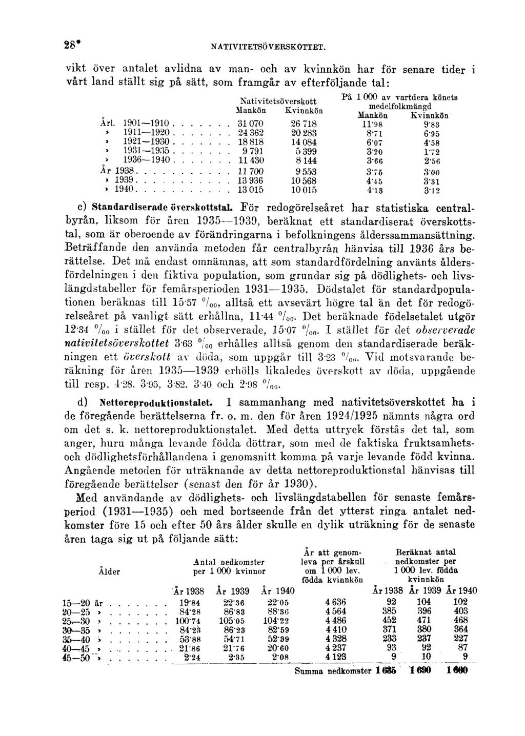 28* NATIVITETSÖVERSKOTTET. vikt över antalet avlidna av man- och av kvinnkön har för senare tider i vårt land ställt sig på sätt, som framgår av efterföljande tal: c) Standardiserade överskottstal.
