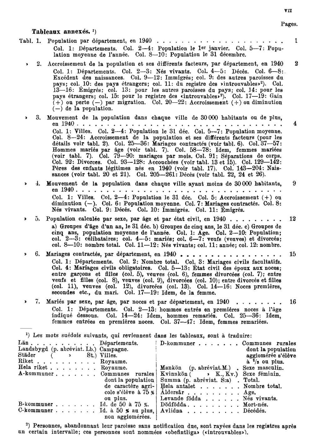 Tableaux annexés. 1 ) VII Pages. Tabl. 1. Population par département, en 1940 1 Col. 1: Départements. Col. 2 4: Population le 1 er janvier. Col. 5 7: Population moyenne de l'année. Col. 8 10: Population le 31 décembre.