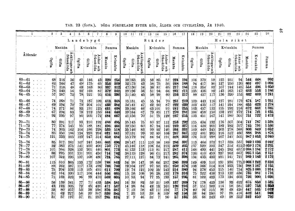 TAB. 23 (forts.).