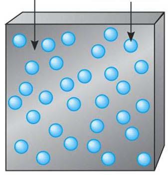 neutronens växelverkan med kärnan En sträcka dx innehåller na dx kärnor med total tvärsnittsyta σna dx jämför med totalytan A.