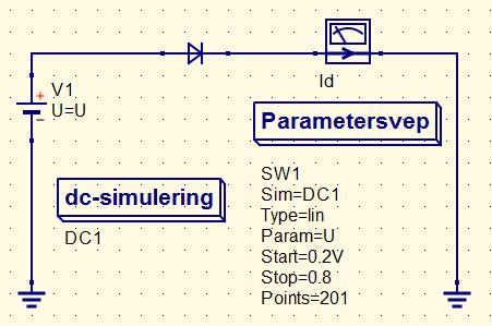 Dioden Rita följande krets och kör simuleringen Lägg in ett kartesiskt diagram med följande inställningar. o välj Id.