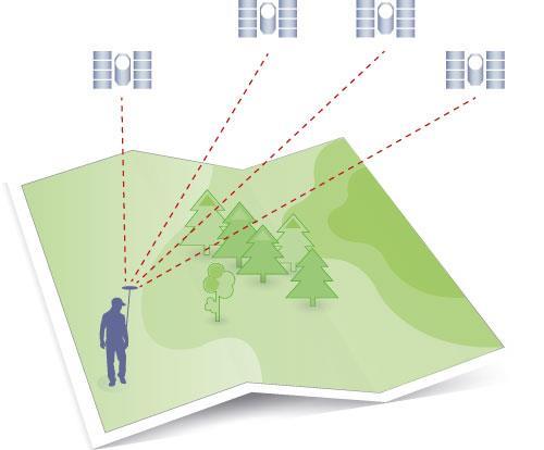 Satellit positionering typer Absolut positionering (en