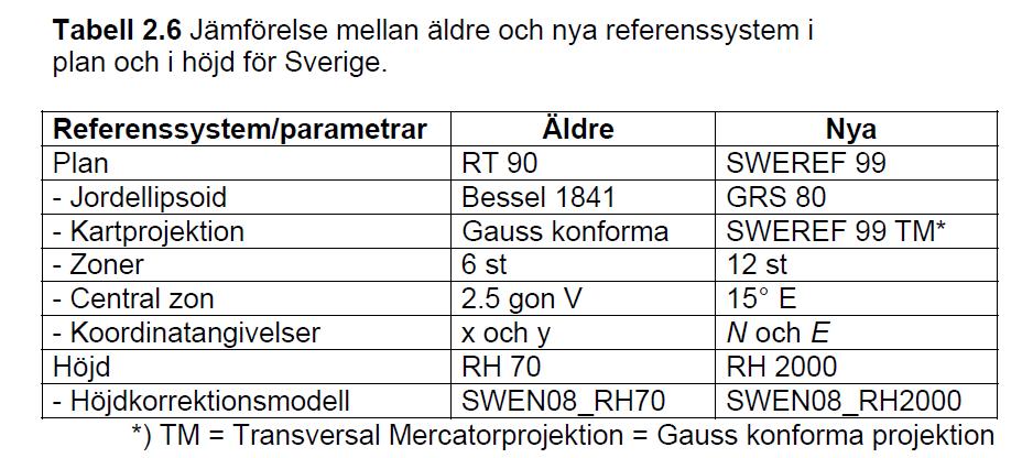 Sveriges äldre