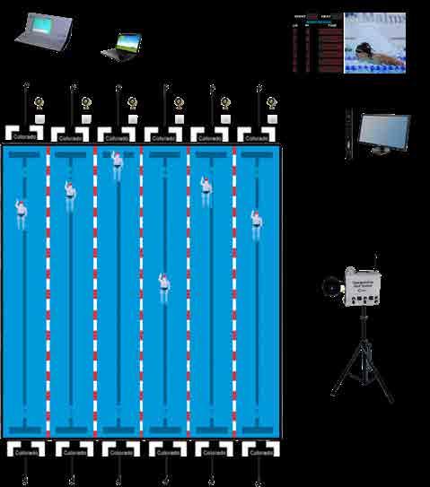 Basic Touch Pad Timing System Championship Timing System LED-R Single Line display och video display Ett