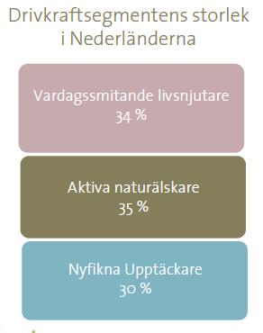 MEST att koppla av, slippa rutiner, njuta av god mat och dryck, känna sig fri, ha