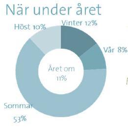 kunden Källa: