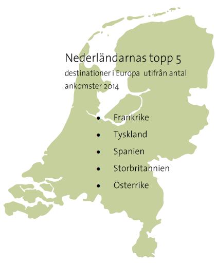 Nederländarnas utlandsresande Nio av topp-tio-länderna är inom EU, Frankrike mest populär utlandsdestination.