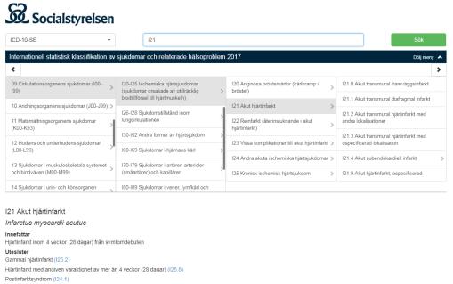 http://klassifikationer.socialstyrelsen.se/icd10se Användningsområden Användningsområden Vad är nyttan med klassifikationen?